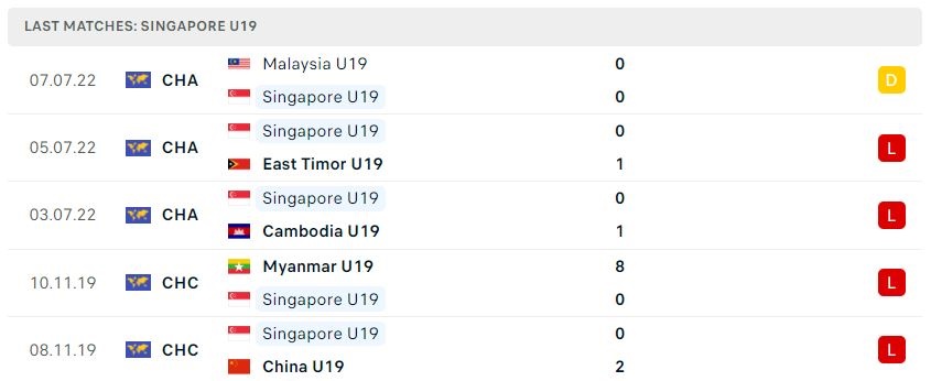 Soi kèo bóng đá U19 Lào vs Singapore, soi kèo bóng đá, soi kèo nhà cái