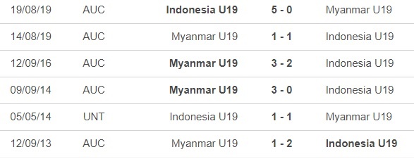Soi kèo nhà cái U19 Indonesia vs Myanmar, Soi kèo bóng đá, U19 Indonesia, U19 Myanmar
