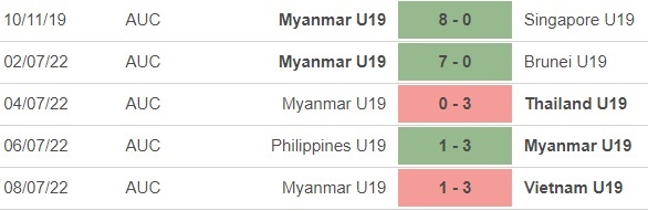 Soi kèo nhà cái U19 Indonesia vs Myanmar, Soi kèo bóng đá, U19 Indonesia, U19 Myanmar