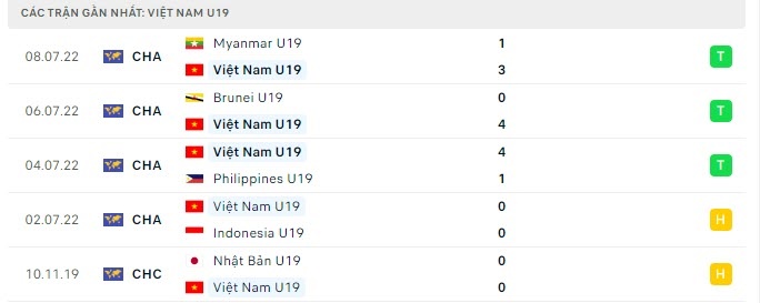 Soi kèo bóng đá U19 Việt Nam vs Thái Lan, soi kèo bóng đá, U19 VIệt Nam, U19 Thái Lan