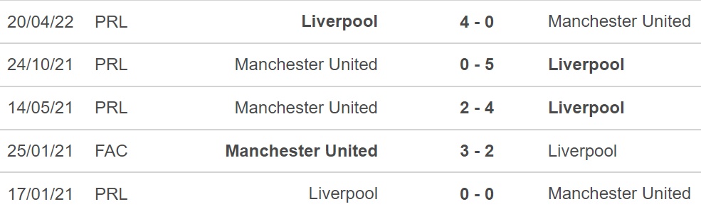 Soi kèo bóng đá MU vs Liverpool, soi kèo bóng đá, soi kèo nhà cái, tỷ lệ kèo, MU, Liverpool