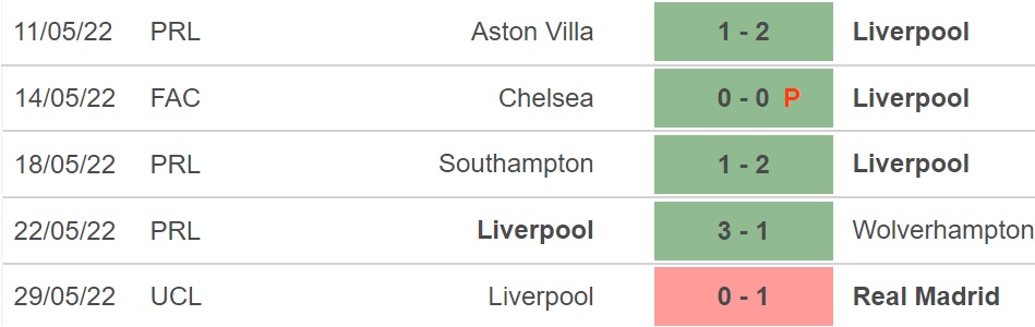 Soi kèo bóng đá MU vs Liverpool, soi kèo bóng đá, soi kèo nhà cái, tỷ lệ kèo, MU, Liverpool