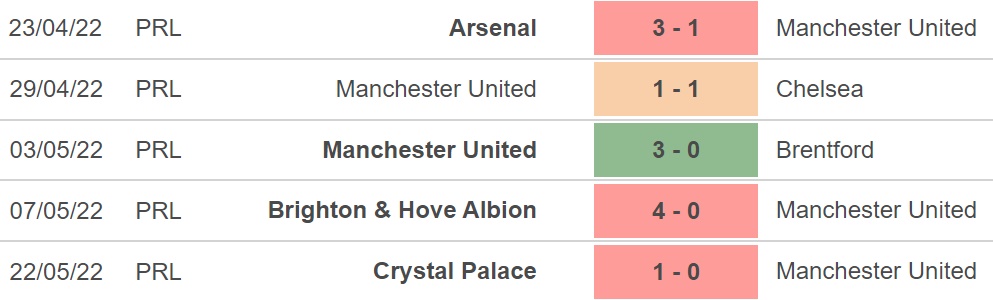 Soi kèo bóng đá MU vs Liverpool, soi kèo bóng đá, soi kèo nhà cái, tỷ lệ kèo, MU, Liverpool
