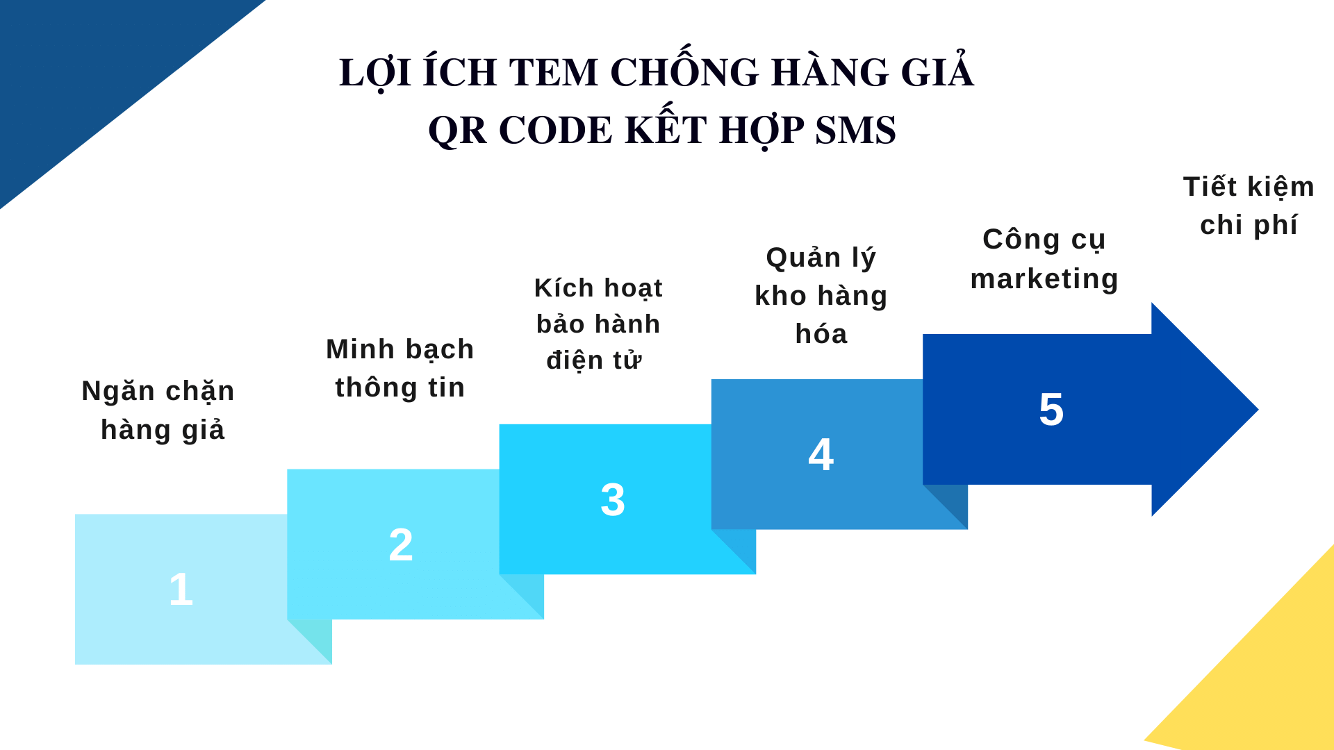 tem chống hàng giả