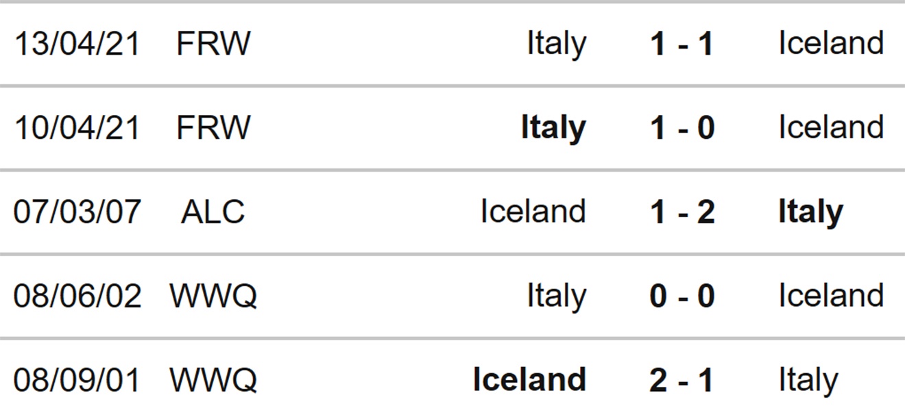 Soi kèo bóng đã nữ Ý vs Iceland, soi kèo bóng đá, soi kèo nhà cái, tỷ lệ kèo, nữ italia, nữ iceland