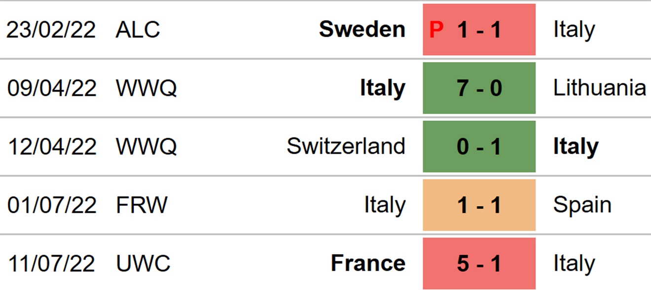 Soi kèo bóng đã nữ Ý vs Iceland, soi kèo bóng đá, soi kèo nhà cái, tỷ lệ kèo, nữ italia, nữ iceland