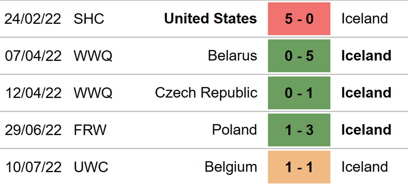 Soi kèo bóng đã nữ Ý vs Iceland, soi kèo bóng đá, soi kèo nhà cái, tỷ lệ kèo, nữ italia, nữ iceland