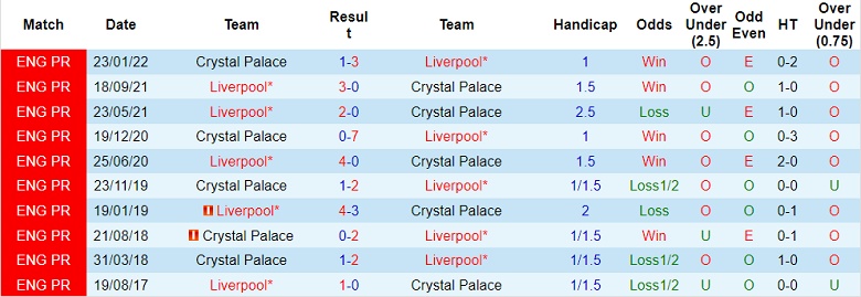 Soi kèo bóng đá Liverpool vs Crystal Palace, soi kèo bóng đá, soi kèo nhà cái, tỷ lệ kèo