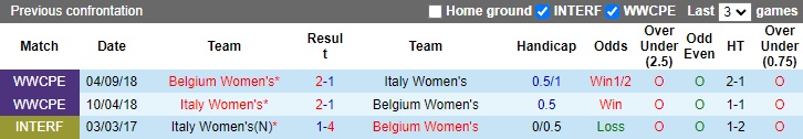 soi kèo bóng đá nữ Italia vs Bỉ, soi kèo nhà cái, soi kèo bóng đá, tỷ lệ kèo