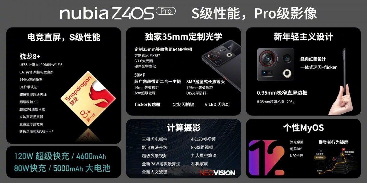 nubia Z40S Pro, điện thoại nubia