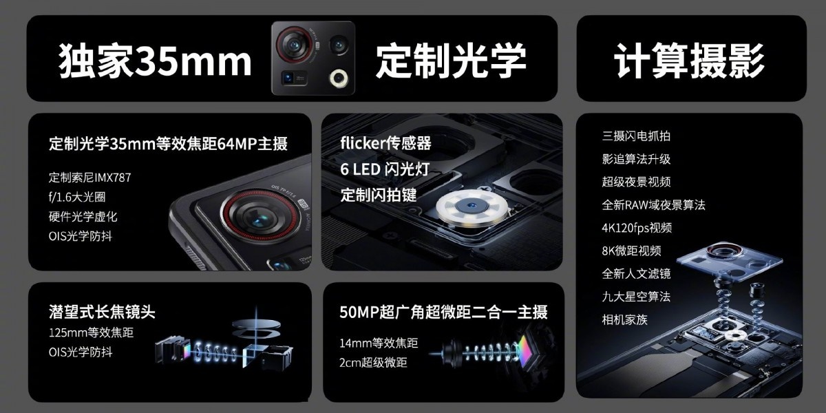 nubia Z40S Pro, điện thoại nubia