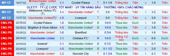 soi kèo bóng đá MU vs Aston Villa, MU, Aston Villa, soi kèo bóng đá, soi kèo nhà cái, tỷ lệ kèo