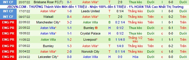 soi kèo bóng đá MU vs Aston Villa, MU, Aston Villa, soi kèo bóng đá, soi kèo nhà cái, tỷ lệ kèo