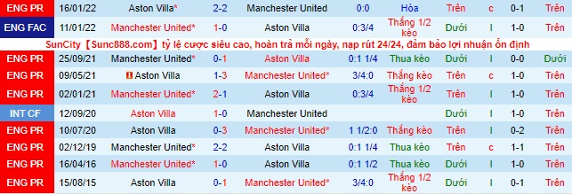 soi kèo bóng đá MU vs Aston Villa, MU, Aston Villa, soi kèo bóng đá, soi kèo nhà cái, tỷ lệ kèo