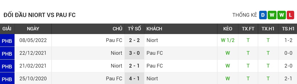 soi kèo bóng đá Niort vs Pau FC, Quang Hải, Pau FC, soi kèo bóng đá, soi kèo nhà cái, tỷ lệ kèo