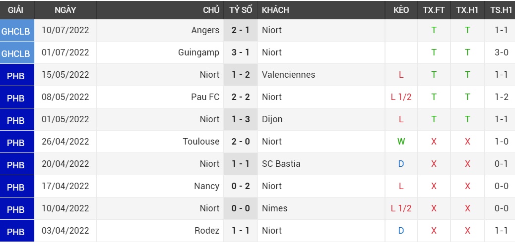 soi kèo bóng đá Niort vs Pau FC, Quang Hải, Pau FC, soi kèo bóng đá, soi kèo nhà cái, tỷ lệ kèo
