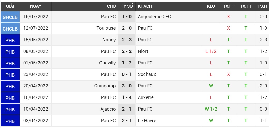 soi kèo bóng đá Niort vs Pau FC, Quang Hải, Pau FC, soi kèo bóng đá, soi kèo nhà cái, tỷ lệ kèo