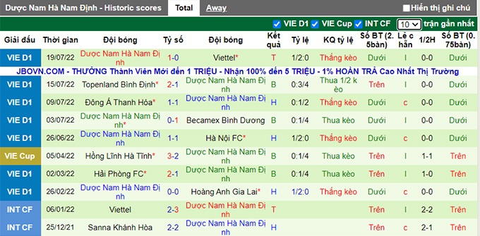 Nhận định soi kèo bóng đá Sài Gòn vs Nam Định, soi kèo nhà cái, soi kèo bóng đá, tỷ lệ kèo
