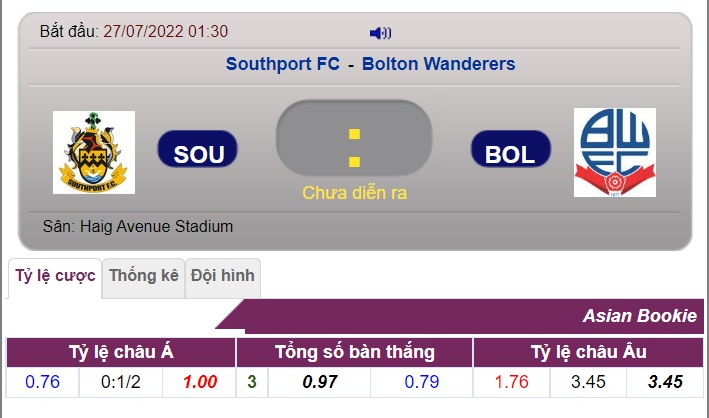 soi kèo nhà cái Southport vs Bolton Wanderers, soi kèo nhà cái, tỷ lệ kèo