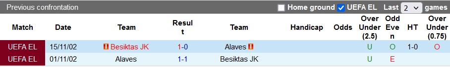 soi kèo bóng đá Alaves vs Besiktas, soi kèo nhà cái, soi kèo bóng đá