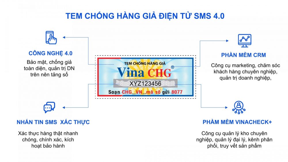 tem chống hàng giả bộ công an, tem chống hàng giả