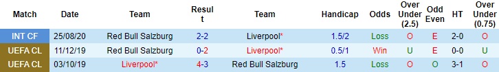 tỷ lệ kèo Salzburg vs Liverpool, soi kèo bóng đá, tỷ lệ kèo, soi kèo nhà cái