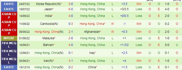 soi kèo nhà cái Trung Quốc vs Hong Kong, soi kèo nhà cái, soi kèo bóng đá, tỷ lệ kèo
