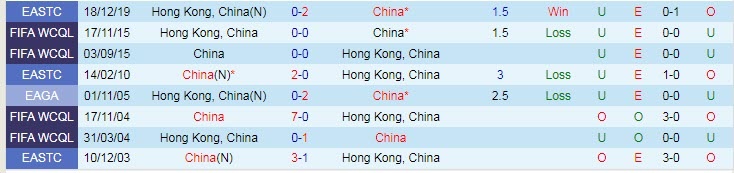 soi kèo nhà cái Trung Quốc vs Hong Kong, soi kèo nhà cái, soi kèo bóng đá, tỷ lệ kèo