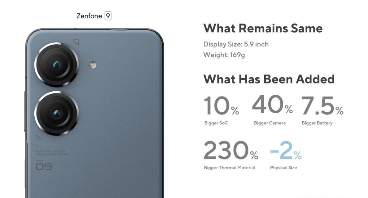 Asus Zenfone 9, điện thoại Asus