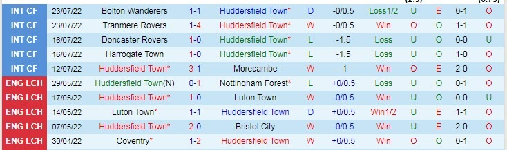 soi kèo bóng đá Huddersfield vs Burnley, soi kèo nhà cái, tỷ lệ kèo, soi kèo bóng đá