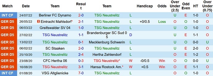 Nhận định bóng đá Neustrelitz vs Karlsruhe, soi kèo bóng đá, soi kèo nhà cái, tỷ lệ kèo