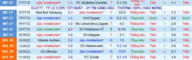 soi kèo bóng đá Ajax vs PSV, soi kèo nhà cái, tỷ lệ kèo