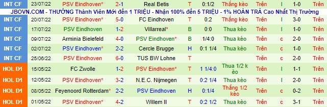 soi kèo bóng đá Ajax vs PSV, soi kèo nhà cái, tỷ lệ kèo