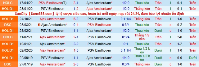 soi kèo bóng đá Ajax vs PSV, soi kèo nhà cái, tỷ lệ kèo