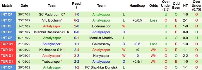 soi kèo nhà cái Dortmund vs Antalyaspor, soi kèo bóng đá, tỷ lệ kèo