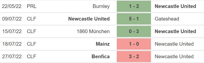 Tỷ lệ kèo Newcastle vs Bilbao, soi kèo nhà cái Newcastle vs Bilbao, soi kèo bóng đá Newcastle vs Bilbao