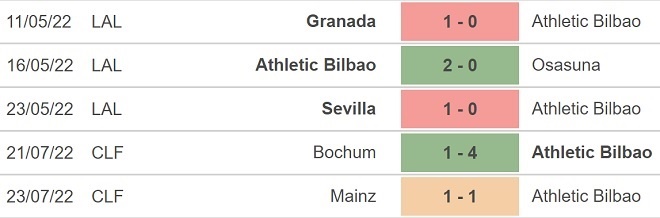 Tỷ lệ kèo Newcastle vs Bilbao, soi kèo nhà cái Newcastle vs Bilbao, soi kèo bóng đá Newcastle vs Bilbao
