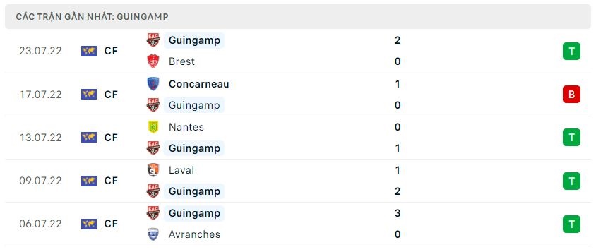 Soi kèo nhà cái Guingamp vs Pau FC, Nhận định bóng đá Guingamp vs Pau FC, soi kèo bóng đá, tỷ lệ kèo