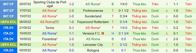 Tỷ lệ kèo Tottenham vs Roma, soi kèo nhà cái Tottenham vs Roma, soi kèo bóng đá Tottenham vs Roma