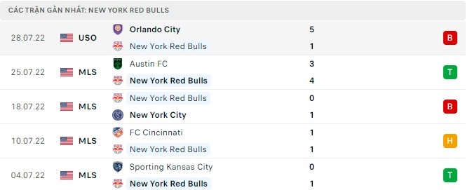 Soi kèo nhà cái New York Red Bulls vs Barcelona, tỷ lệ kèo New York Red Bulls vs Barcelona, soi kèo bóng đá