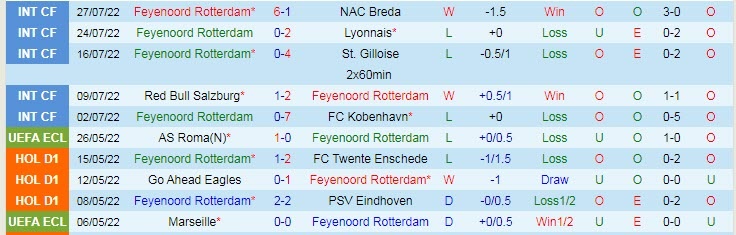 Soi kèo nhà cái Feyenoord vs Osasuna, tỷ lệ kèo Feyenoord vs Osasuna, soi kèo bóng đá, nhận định bóng đá