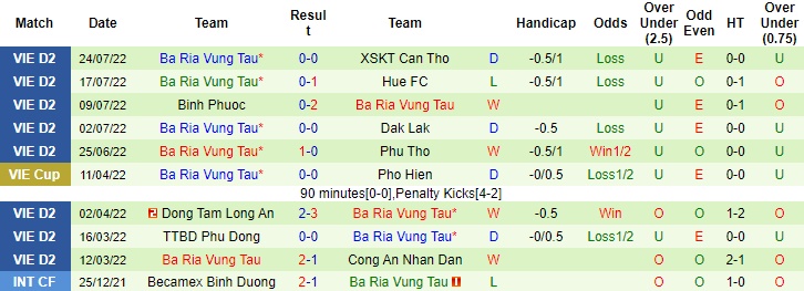 Soi kèo bóng đá Khánh Hòa vs Vũng Tàu, tỷ lệ kèo Khánh Hòa vs Vũng Tàu, soi kèo nhà cái, trực tiếp bóng đá