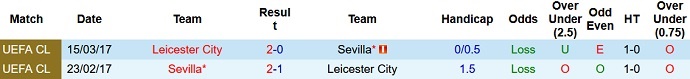 Nhận định, soi kèo nhà cái Leicester vs Sevilla, tỷ lệ kèo Leicester vs Sevilla, soi kèo bóng đá