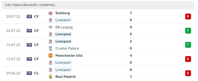 Soi kèo bóng đá Liverpool vs Strasbourg, tỷ lệ kèo Liverpool vs Strasbourg, soi kèo bóng đá, soi kèo nhà cái