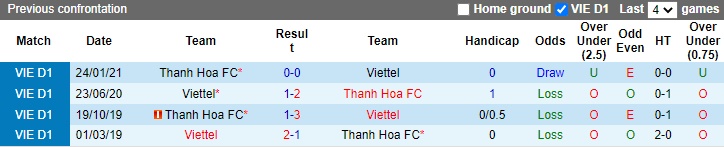 Soi kèo nhà cái Thanh Hóa vs Viettel, nhận định bóng đá, trực tiếp bóng đá