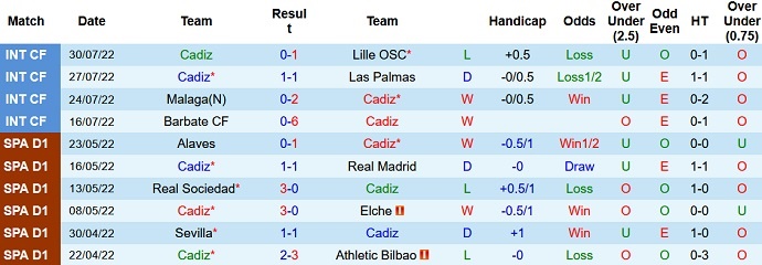 Tỷ lệ kèo Cadiz vs Atletico Madrid, soi kèo nhà cái, soi kèo bóng đá, tỷ lệ kèo, nhận định bóng đá