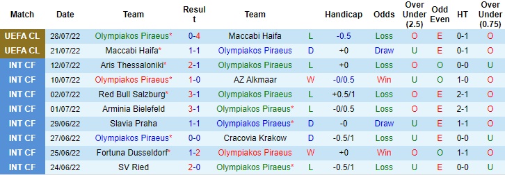 Nhận định, soi kèo nhà cái Olympiakos vs Slovan Bratislava, soi kèo bóng đá, tỷ lệ kèo