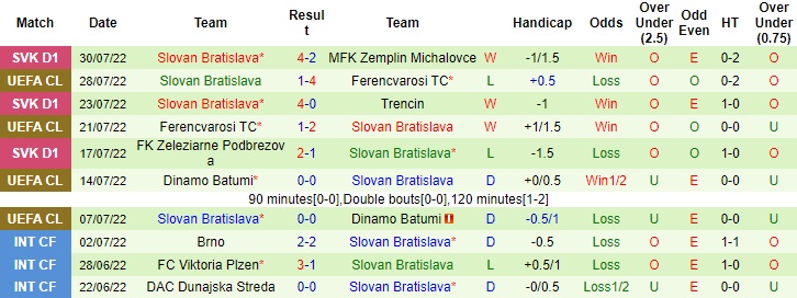 Nhận định, soi kèo nhà cái Olympiakos vs Slovan Bratislava, soi kèo bóng đá, tỷ lệ kèo