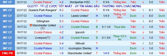 Tỷ lệ kèo Crystal Palace vs Arsenal, soi kèo nhà cái Crystal Palace vs Arsenal, soi kèo bóng đá