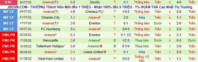 Tỷ lệ kèo Crystal Palace vs Arsenal, soi kèo nhà cái Crystal Palace vs Arsenal, soi kèo bóng đá